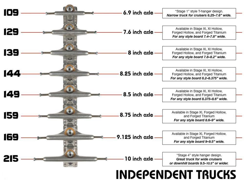 Independent hollow storleksguide