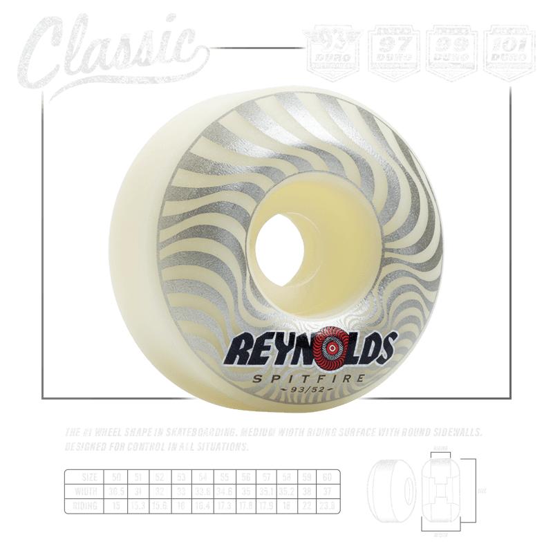 Spitfire formula four classics Sliders 93a (Reynolds) -  Wallride